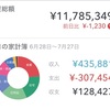 20220710の資産総額11,785,349円。