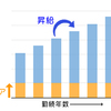 ベアと昇給の違いとは