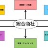 【何でも買える】日本の総合商社ビジネスモデル徹底解説：成功の秘訣と未来戦略