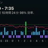 【不眠症】なんか眠れるようになったのだけど