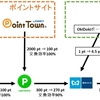 第九回：マイルを使って無料で旅行に行くためには（まとめ編）　～陸マイラーを目指して～