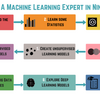 Why Do Programmers Find The Machine Learning Path Hard?