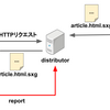 Signed Exchange Reporting for distributors について