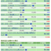 ６月投資信託の成績