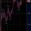 ポンドドル（GBP/USD）について