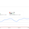 カードローンのABCが運営7ヶ月で月30万円を超えました