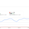 カードローンのABCが運営7ヶ月で月30万円を超えました