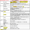 全数把握、二転三転？