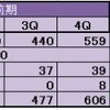 バリューゴルフ　H29　2Q決算分析