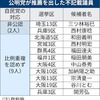 公明党が自民非公認議員を推薦　西村康稔・三ツ林裕巳氏 　 2024年10月9日