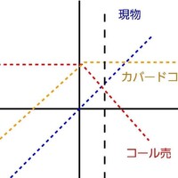 投資とギリシャ文字 カッコつけた会話をしてみる Fire 投資でセミリタイアする九条日記 投資とギリシャ文字 カッコつけた会話をしてみる Fire 投資でセミリタイアする九条日記