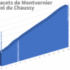 Col du Chaussy (ショシー峠) 標高 1533m with Lacets de Montvernire (ラセ・ド・モンベルニエ)