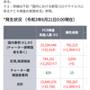 コロナ禍、まだ自粛してる人どれくらいいるのかな