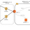 AWS環境にAmazon Linux 2でOpenVPNサーバを構築・運用する