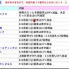 【株ログ】２０２３年８月１４日（月）気になる株