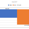 2020/11/17_信用成績