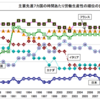 中小企業は青息吐息