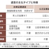 遺言は資産家が書くものではない？親に準備してもらうべき？