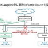 Meraki MXはUplink側に個別のStatic Routeを設定できない