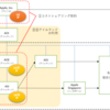 Courseraを受講する②（Apple Case）