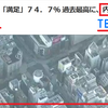 データの 見方 / 味方　～　「調査」や「統計」をどう読むかの５つのチェックポイント