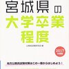 宮城県庁の大卒程度行政職の公務員試験の難易度、配点、倍率について