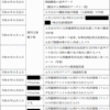 情報漏洩第三者委の要綱公開
