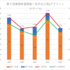 【2023(2024春入試)】第２回進路希望調査～名市立工芸(グラフィックアーツ)【2019～2023を比較】