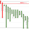 2021有馬記念G1 全馬指数