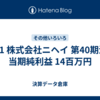 #421 株式会社ニヘイ 第40期決算 当期純利益 14百万円