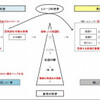 １６．「言語の壁」の秘密Ⅳ