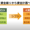 【 資金繰りとは？】資金計画を立てよう