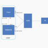 【ネットワーク】YAMAHAルータ　CLI操作②