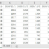 VBA100本ノック 25本目：マトリック表をDB形式に変換