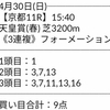 【天皇賞・春の無料予想で回収率1,507%🌸】今日はNHKマイルCの無料予想公開🌕