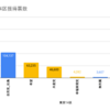 2021年衆議院選挙の激戦区である東京14区について