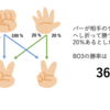 数字から見る「現環境で一番強いBO3の組み合わせ」