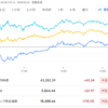 2024年10月19日の投資記録