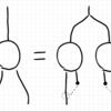 圏論的レンズ 訂正と補足： 具象レンズ＝具象オプティック