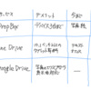 iPadPro導入、クラウド設定