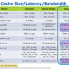 Skylakeファーストインプレッション