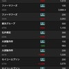 100日デイトレードノック7日目