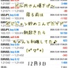 12月3日・自動売買ソフトの収益報告＠ドル円下げ下げ～(/・ω・)/