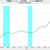 2018/2　首都圏マンション平米単価　88.9万円　△