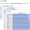 2011年 www.ken3.org アクセス数