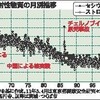 東北・福島関係ニュース（4/29）