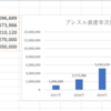 アラサーの肉体労働者の資産が４年間で１０００万を超えた。2017年のブログ開設から振り返る。