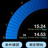 IIJmioとUQ mobileの昼休みの速度は本当に劇的に違った！