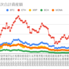  2022年12月26日週の仮想通貨の運用益は78,543円でした