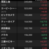 日経＋500でも今先物−400